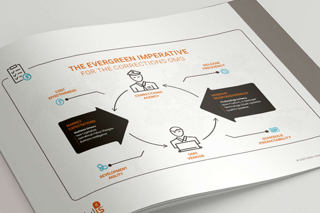 Evergreen White Paper Infographics